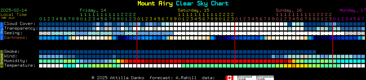 Current forecast for Mount Airy Clear Sky Chart