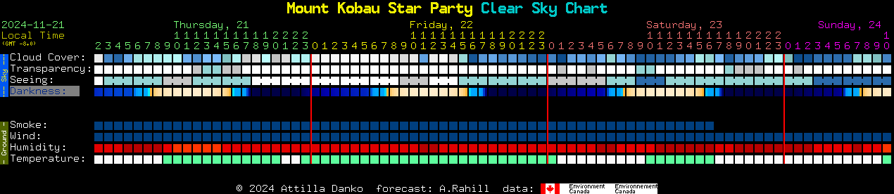 Current forecast for Mount Kobau Star Party Clear Sky Chart