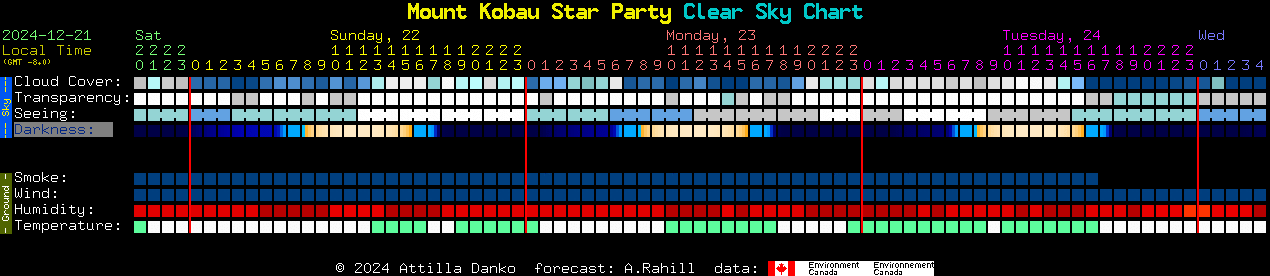 Current forecast for Mount Kobau Star Party Clear Sky Chart