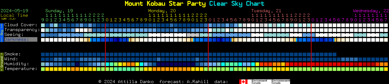 Current forecast for Mount Kobau Star Party Clear Sky Chart