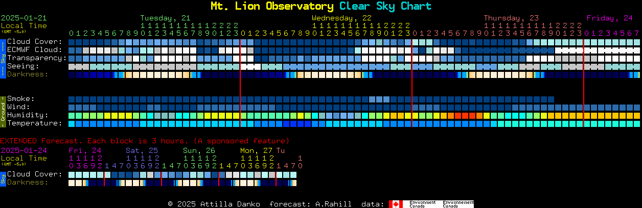 Current forecast for Mt. Lion Observatory Clear Sky Chart