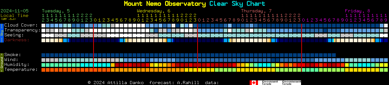 Current forecast for Mount Nemo Observatory Clear Sky Chart