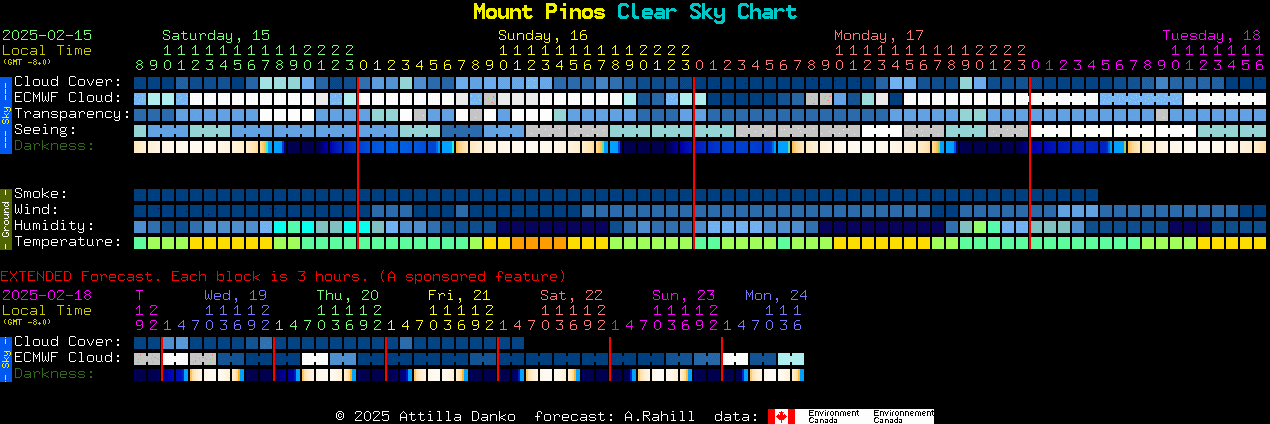 Current forecast for Mount Pinos Clear Sky Chart