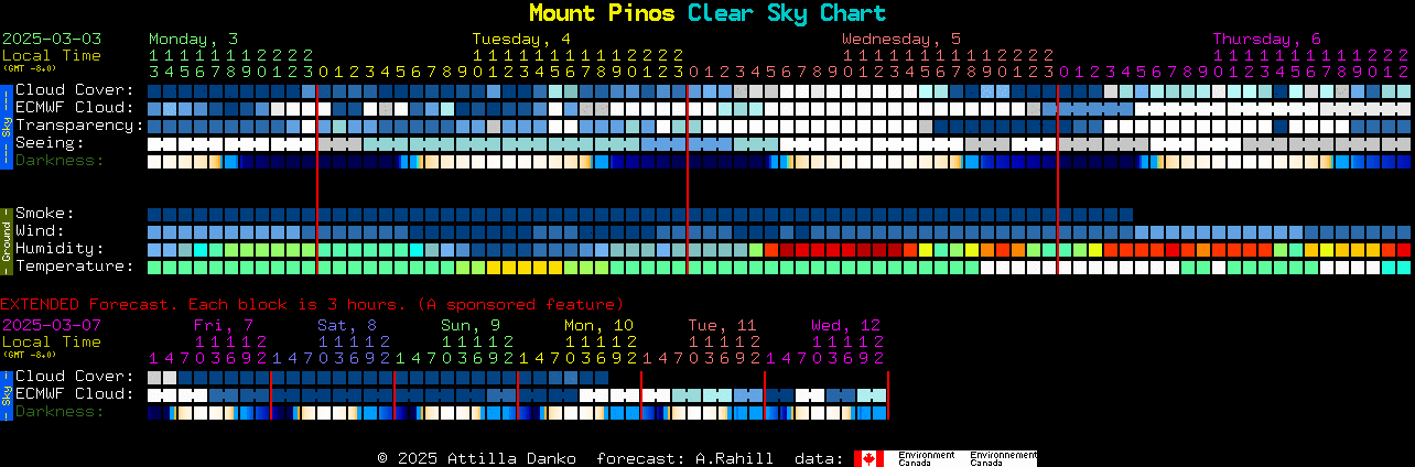 Current forecast for Mount Pinos Clear Sky Chart