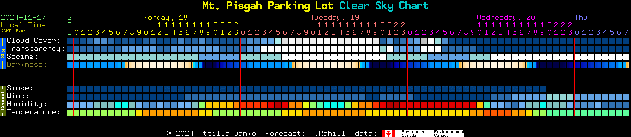 Current forecast for Mt. Pisgah Parking Lot Clear Sky Chart