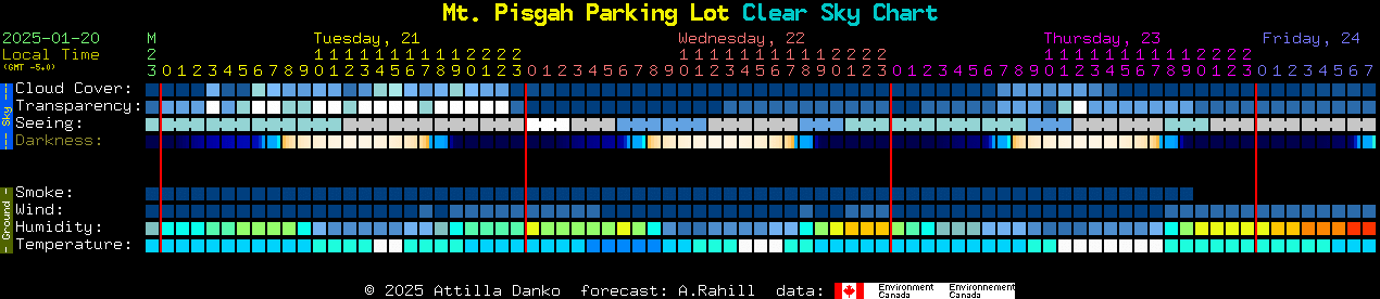 Current forecast for Mt. Pisgah Parking Lot Clear Sky Chart