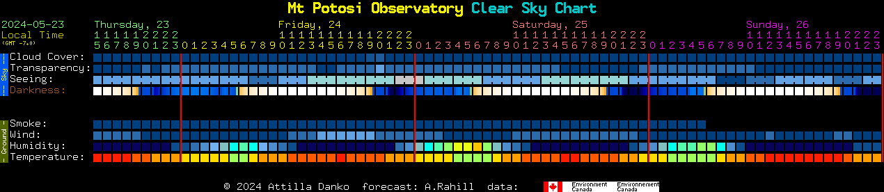 Current forecast for Mt Potosi Observatory Clear Sky Chart