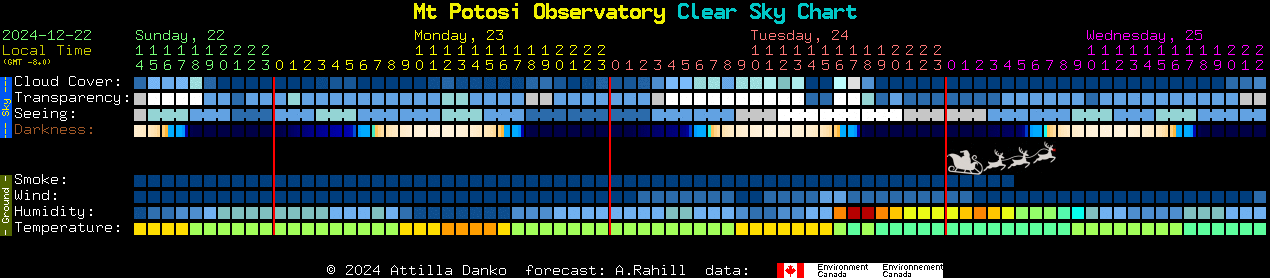 Current forecast for Mt Potosi Observatory Clear Sky Chart