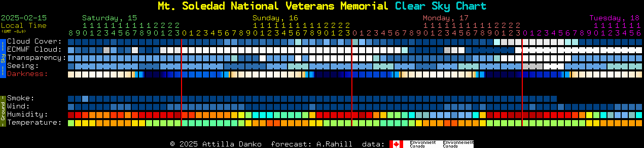 Current forecast for Mt. Soledad National Veterans Memorial Clear Sky Chart