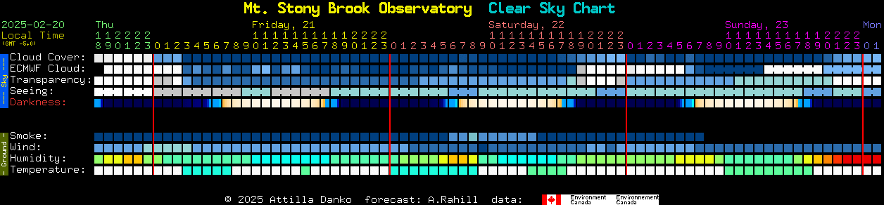 Current forecast for Mt. Stony Brook Observatory Clear Sky Chart