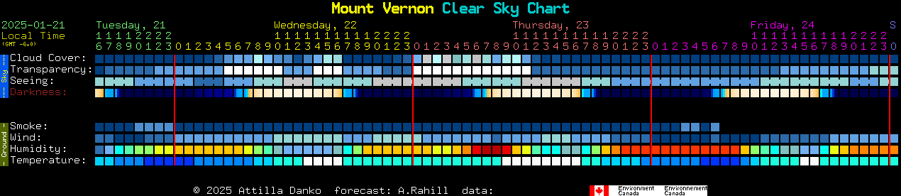 Current forecast for Mount Vernon Clear Sky Chart