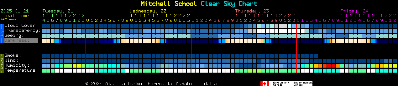 Current forecast for Mitchell School Clear Sky Chart