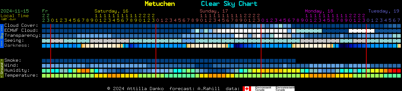 Current forecast for Metuchen Clear Sky Chart