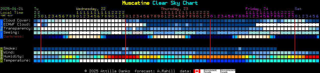 Current forecast for Muscatine Clear Sky Chart