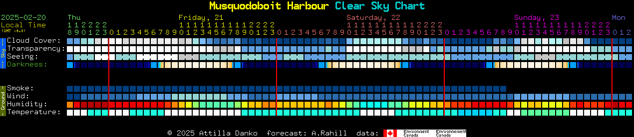 Current forecast for Musquodoboit Harbour Clear Sky Chart