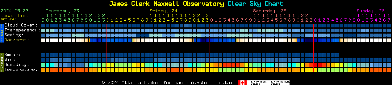 Current forecast for James Clerk Maxwell Observatory Clear Sky Chart