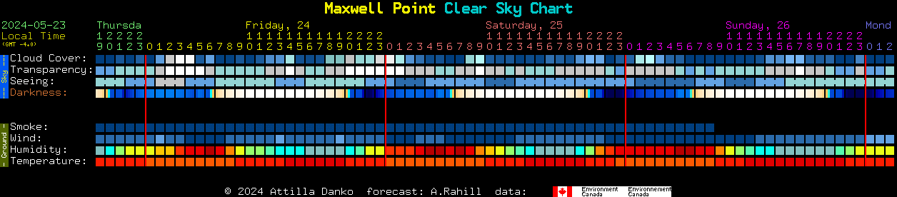 Current forecast for Maxwell Point Clear Sky Chart