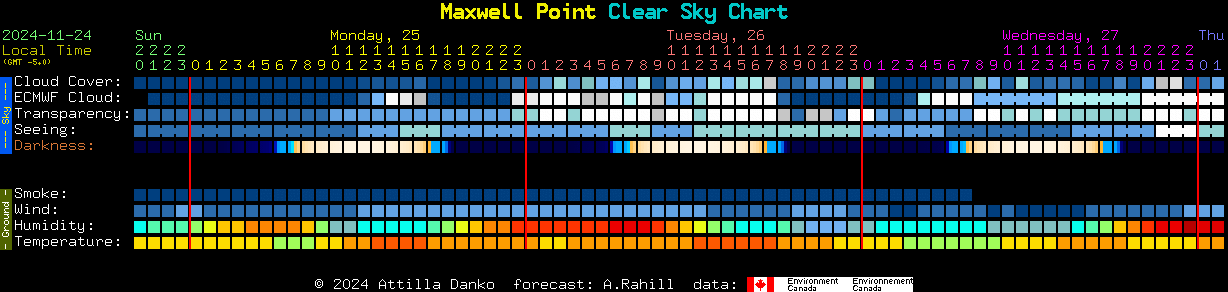 Current forecast for Maxwell Point Clear Sky Chart