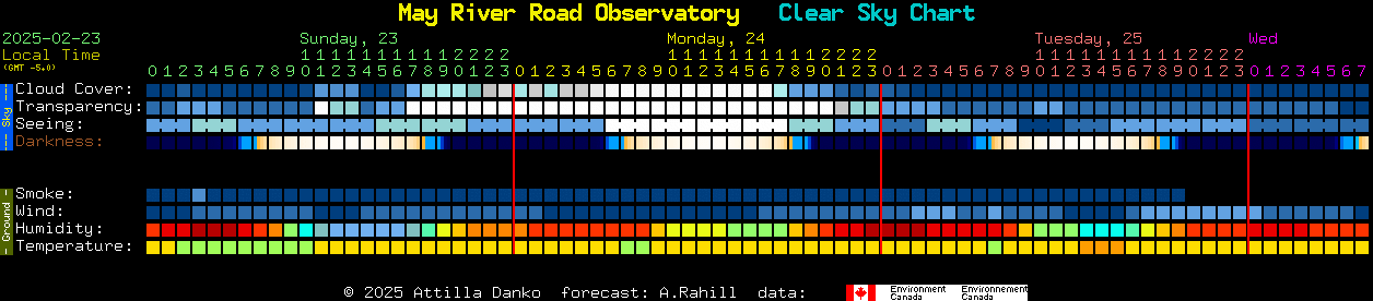 Current forecast for May River Road Observatory Clear Sky Chart