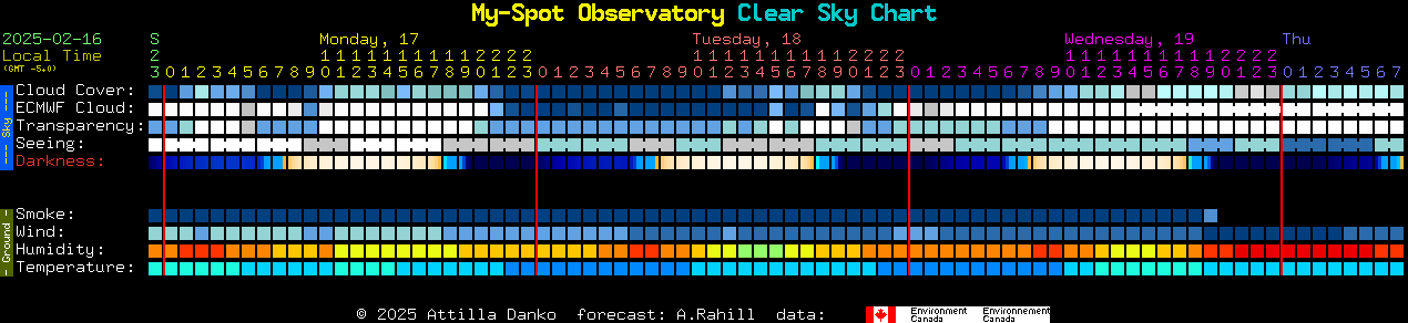 Current forecast for My-Spot Observatory Clear Sky Chart