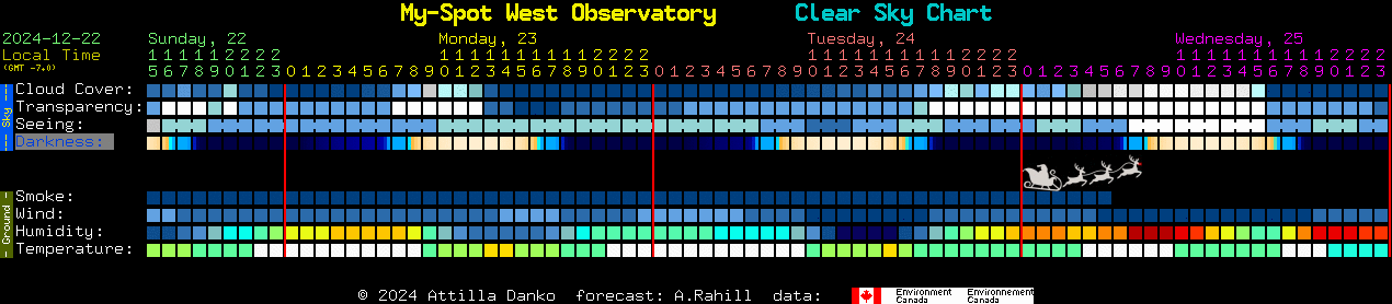 Current forecast for My-Spot West Observatory Clear Sky Chart