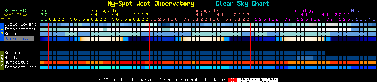 Current forecast for My-Spot West Observatory Clear Sky Chart