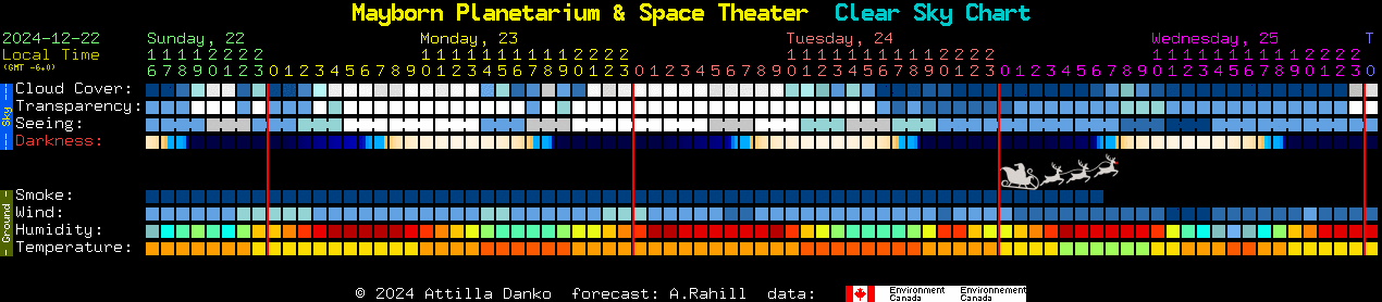 Current forecast for Mayborn Planetarium & Space Theater Clear Sky Chart