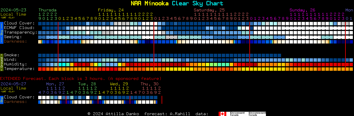 Current forecast for NAA Minooka Clear Sky Chart