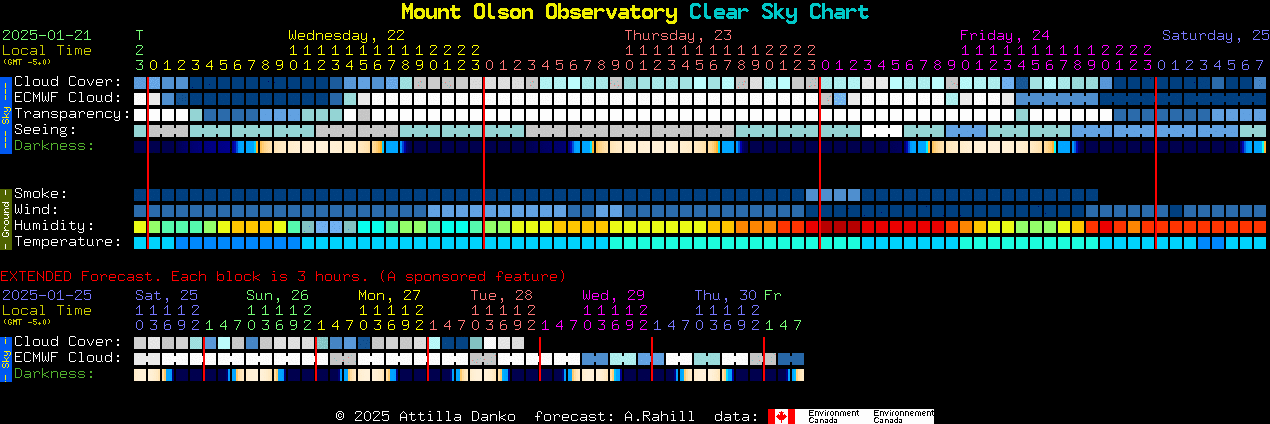 Current forecast for Mount Olson Observatory Clear Sky Chart