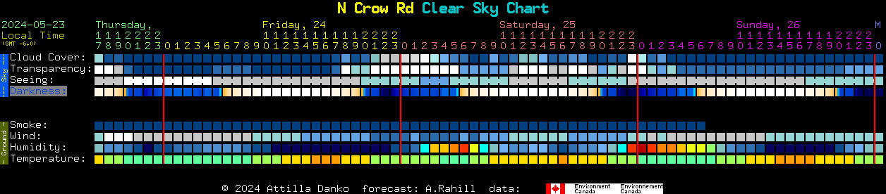 Current forecast for N Crow Rd Clear Sky Chart