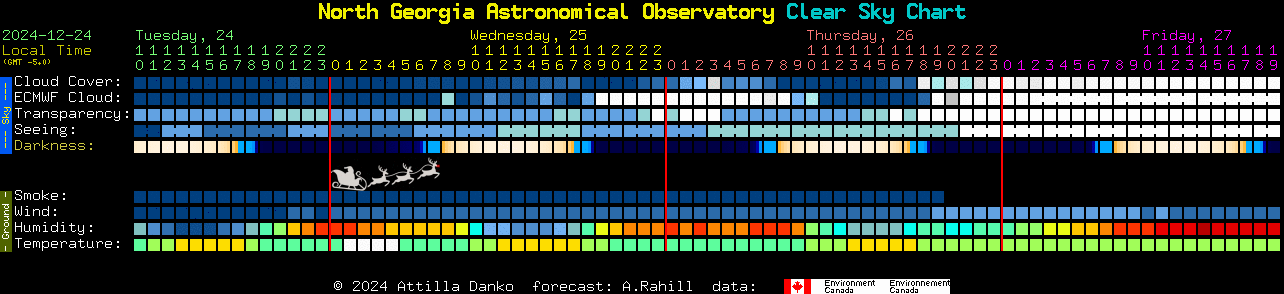 Current forecast for North Georgia Astronomical Observatory Clear Sky Chart