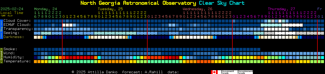 Current forecast for North Georgia Astronomical Observatory Clear Sky Chart