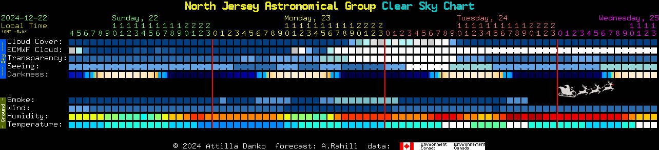 Current forecast for North Jersey Astronomical Group Clear Sky Chart