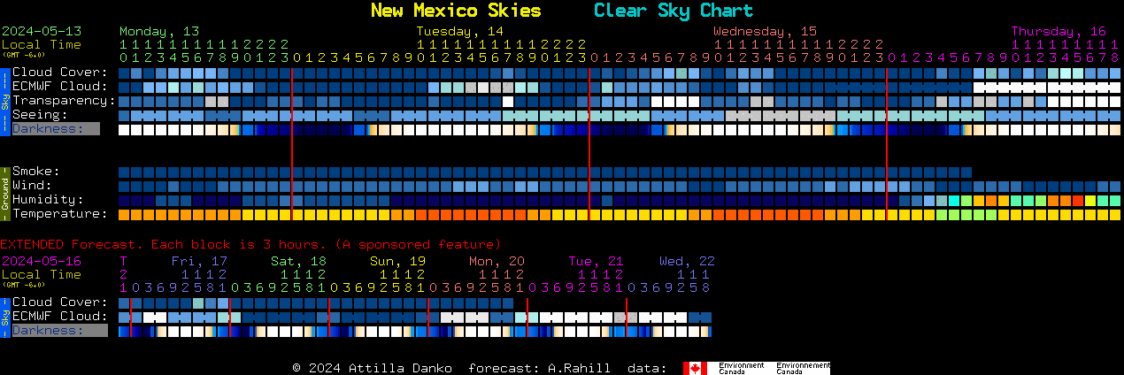 Current forecast for New Mexico Skies Clear Sky Chart
