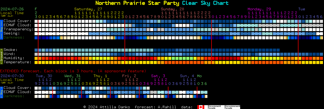 Current forecast for Northern Prairie Star Party Clear Sky Chart