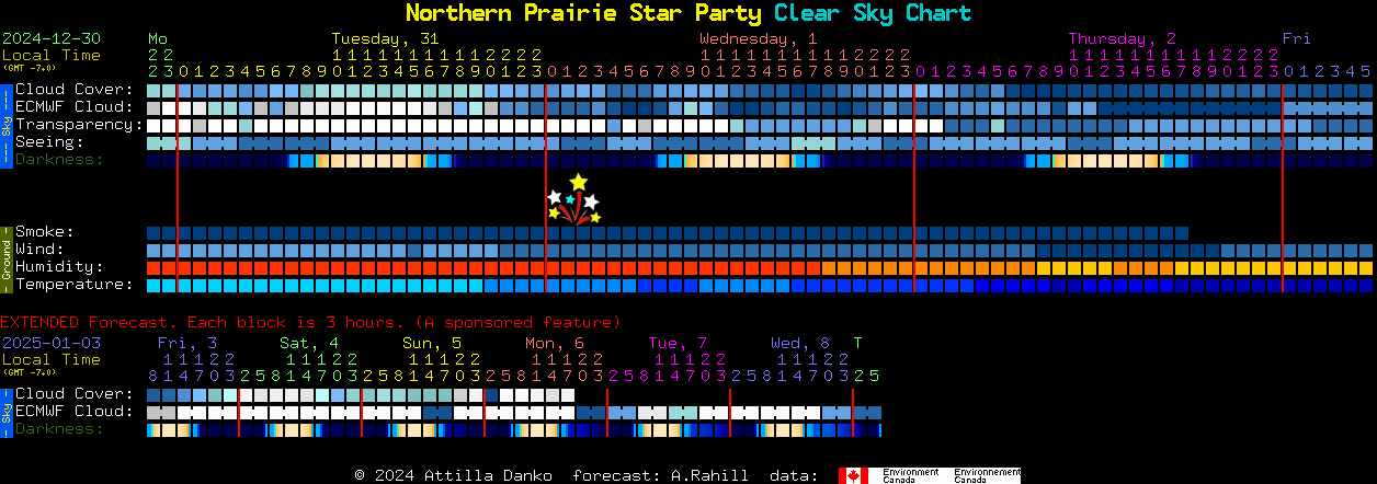 Current forecast for Northern Prairie Star Party Clear Sky Chart