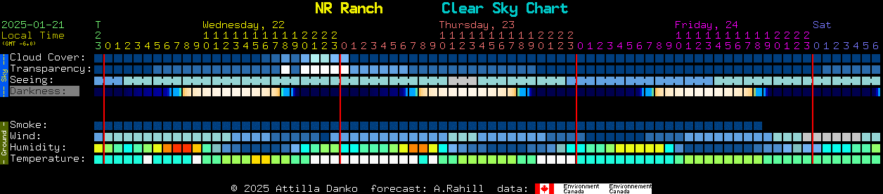 Current forecast for NR Ranch Clear Sky Chart