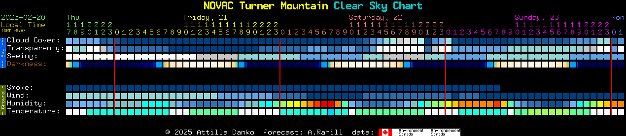 Current forecast for NOVAC Turner Mountain Clear Sky Chart