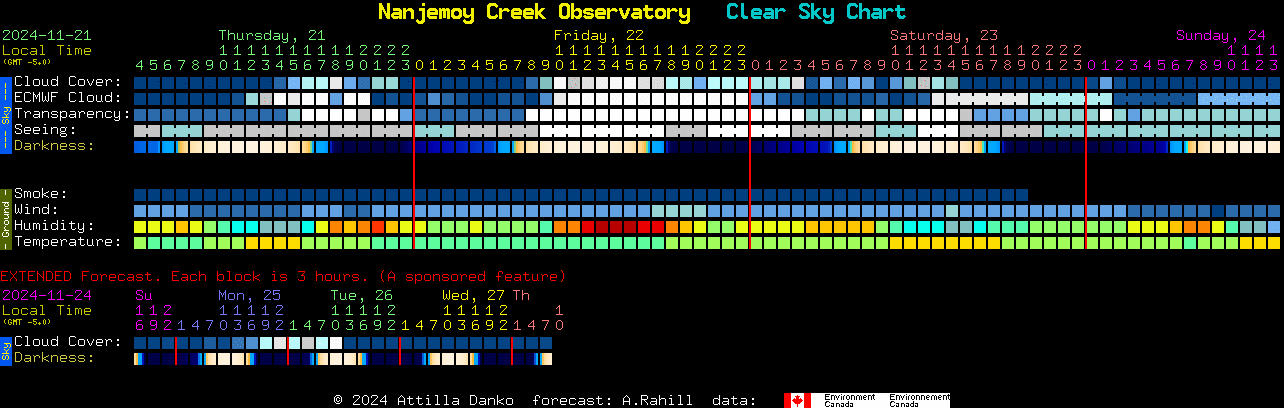 Current forecast for Nanjemoy Creek Observatory Clear Sky Chart