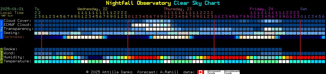 Current forecast for Nightfall Observatory Clear Sky Chart