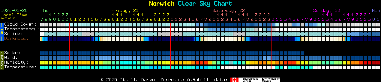 Current forecast for Norwich Clear Sky Chart