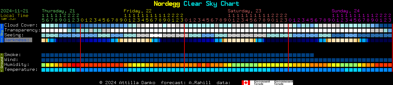 Current forecast for Nordegg Clear Sky Chart