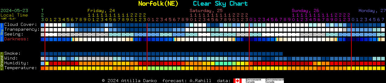 Current forecast for Norfolk(NE) Clear Sky Chart