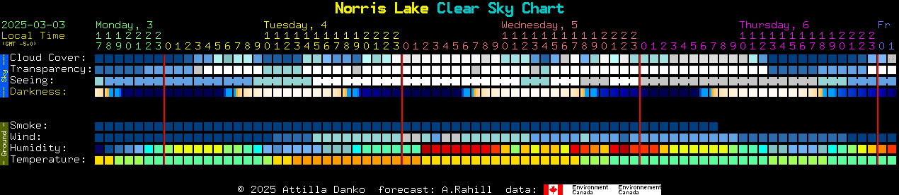 Current forecast for Norris Lake Clear Sky Chart