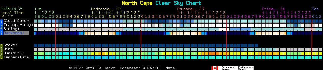 Current forecast for North Cape Clear Sky Chart