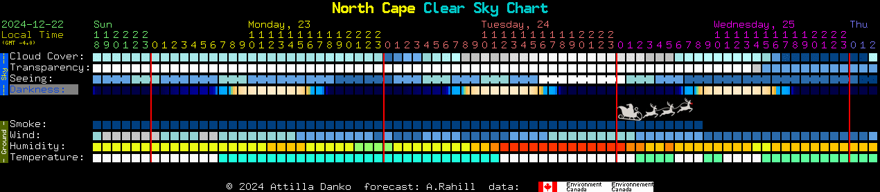 Current forecast for North Cape Clear Sky Chart