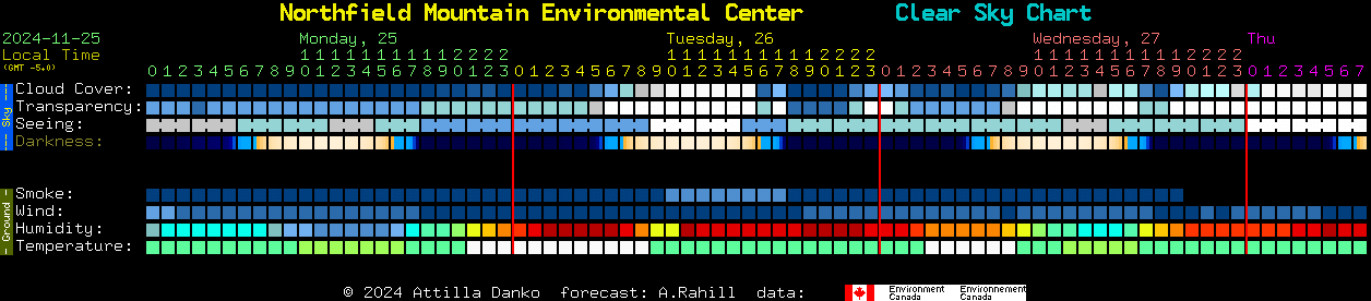 Current forecast for Northfield Mountain Environmental Center Clear Sky Chart