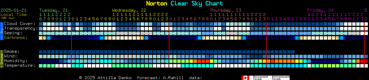 Current forecast for Norton Clear Sky Chart