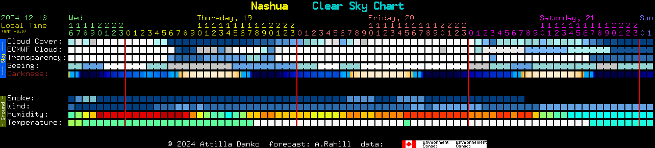 Current forecast for Nashua Clear Sky Chart