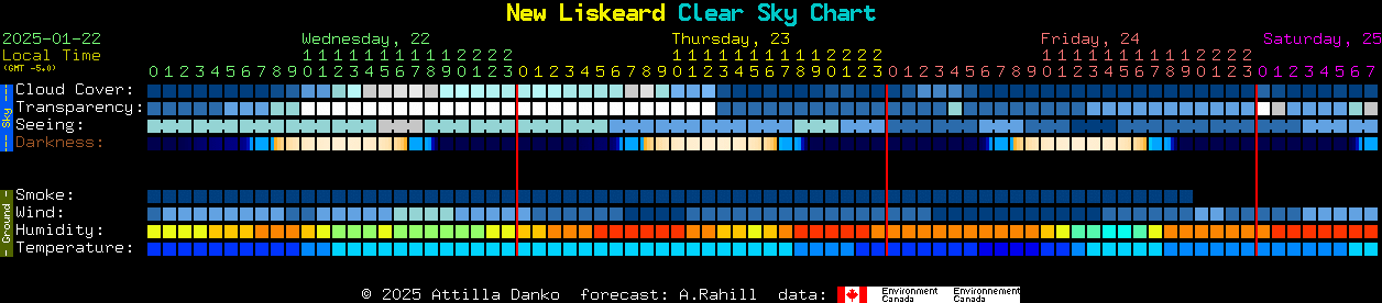 Current forecast for New Liskeard Clear Sky Chart